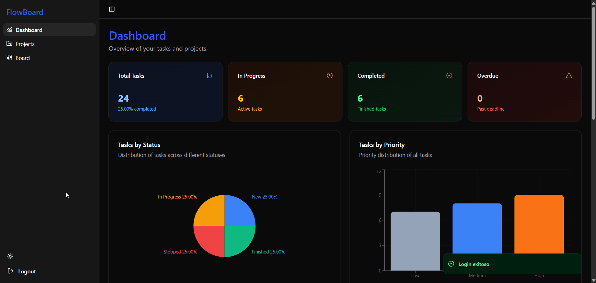 Flowboard screenshot