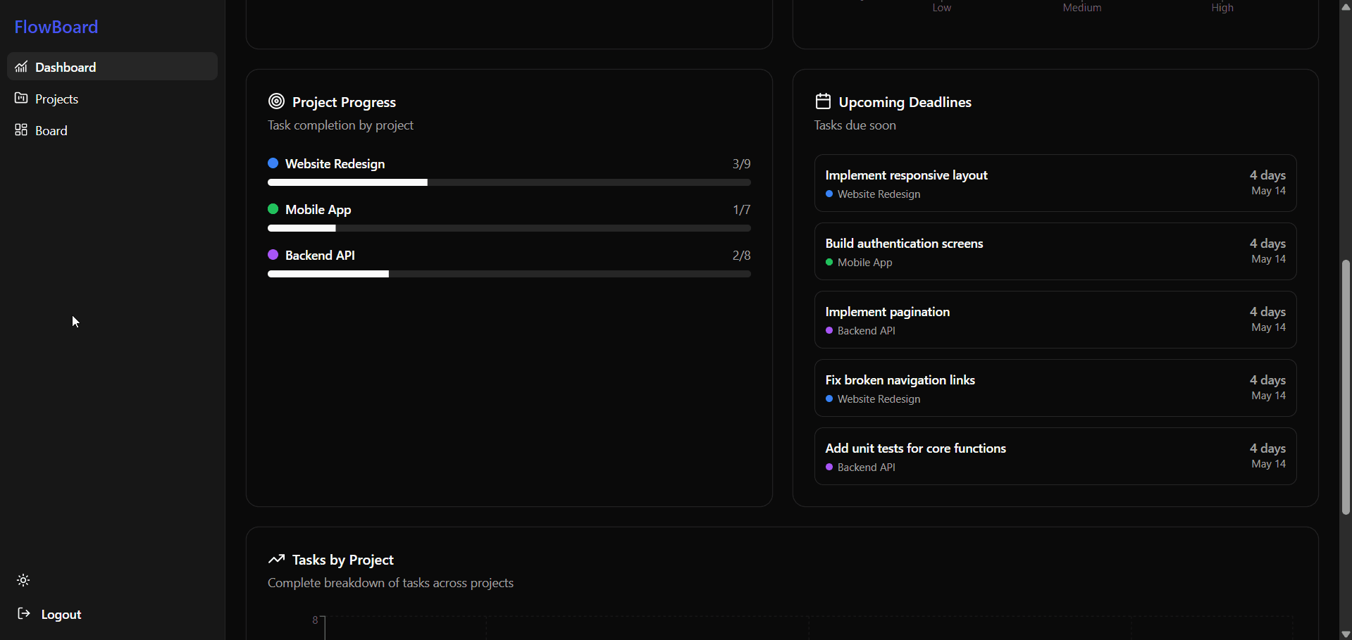 Flowboard screenshot